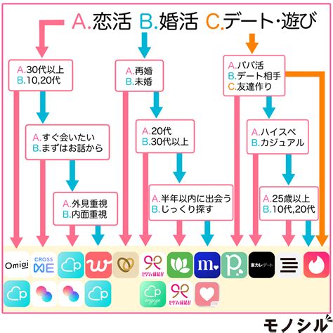 マッチングアプリ 富山|富山おすすめマッチングアプリ13選と要注意人物の特。